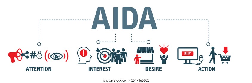 Aida Acronym Of Attention Interest Desire Action Business Word With Icons And Keywords