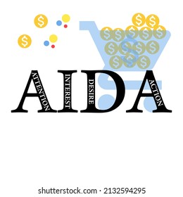 AIDA ist ein Akronym, das sich auf ein Modell bezieht, das im Bereich der Produktvermarktung üblich ist