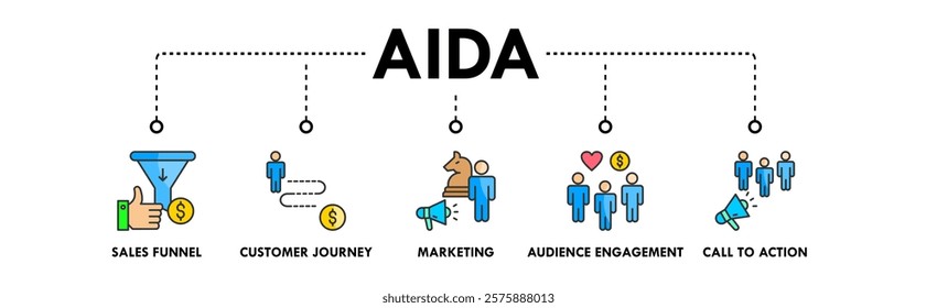 AIDA banner web icon illustration concept with icon of sales funnel, customer journey, marketing, audience engagement, and call to action