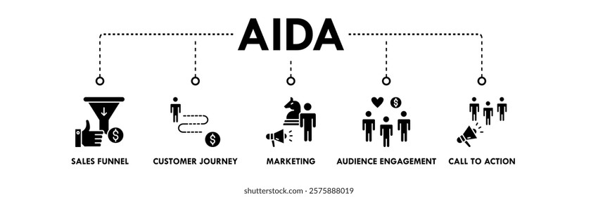 AIDA banner web icon illustration concept with icon of sales funnel, customer journey, marketing, audience engagement, and call to action