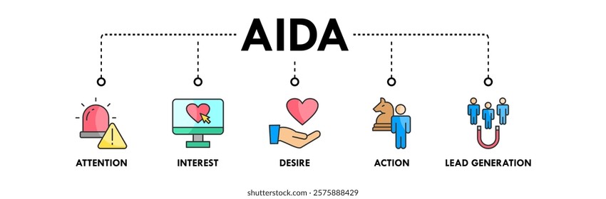 AIDA banner web icon illustration concept with icon of attention, interest, desire, action, and lead generation