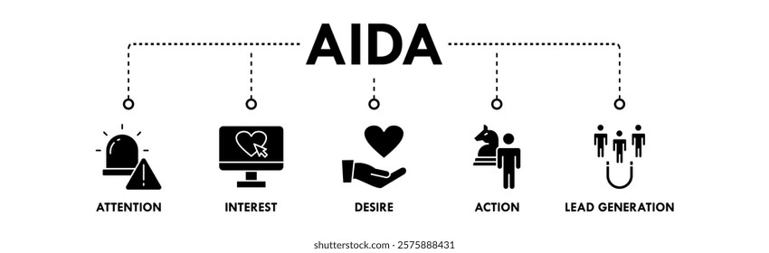 AIDA banner web icon illustration concept with icon of attention, interest, desire, action, and lead generation