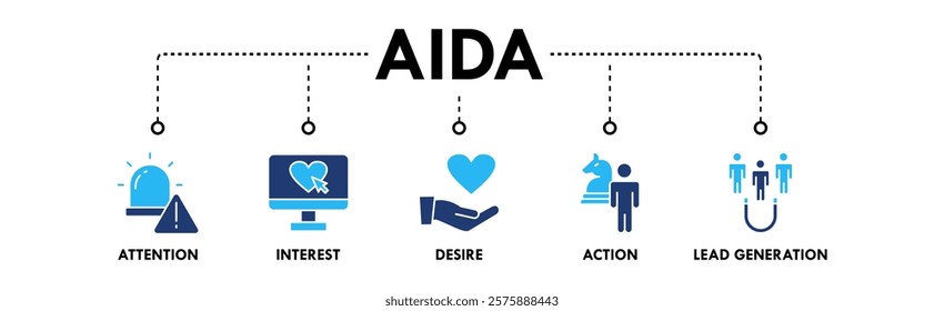 AIDA banner web icon illustration concept with icon of attention, interest, desire, action, and lead generation