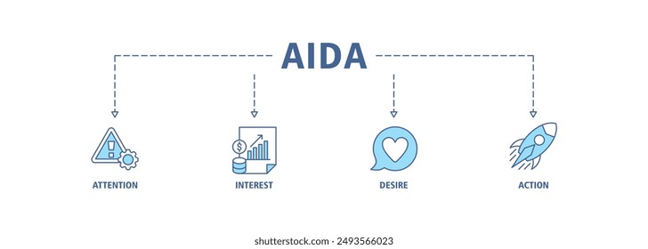 AIDA Banner Web Icon Vektorillustration Konzept für Aufmerksamkeit Interesse Wunsch Action mit Icon der Förderung, Ziel, Vision, Shop, E-Commerce-und Kauf-Icon Live Stroke und leicht zu bearbeiten