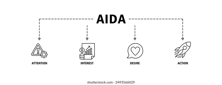 AIDA Banner Web Icon Vektorillustration Konzept für Aufmerksamkeit Interesse Wunsch Action mit Icon der Förderung, Ziel, Vision, Shop, E-Commerce-und Kauf-Icon Live Stroke und leicht zu bearbeiten