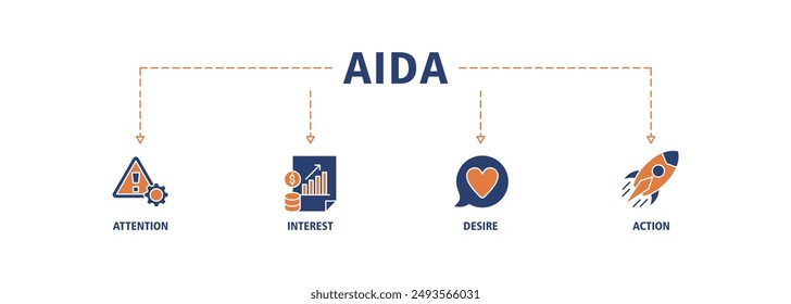 AIDA Banner Web Icon Vektorillustration Konzept für Aufmerksamkeit Interesse Wunsch Action mit Icon der Förderung, Ziel, Vision, Shop, E-Commerce-und Kauf-Icon Live Stroke und leicht zu bearbeiten