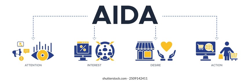 AIDA banner web icon vector illustration concept for attention interest desire action with icons of promotion, target, vision, store, e-commerce, and buying