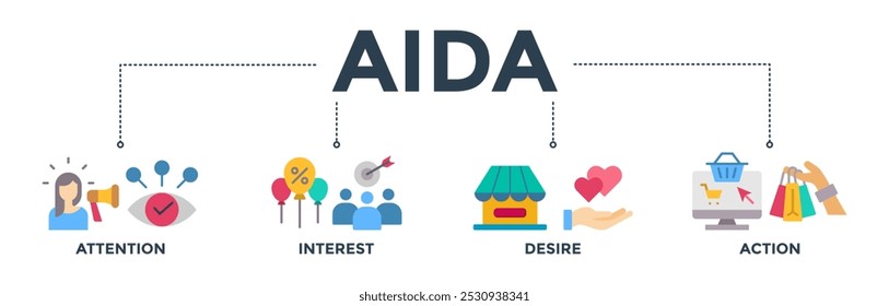 AIDA Banner Web-Symbol Vektorgrafik-Konzept für Aufmerksamkeit Interesse Wunsch Aktion mit Symbol der Förderung, Ziel, Vision, Shop, E-Commerce, und Kauf
