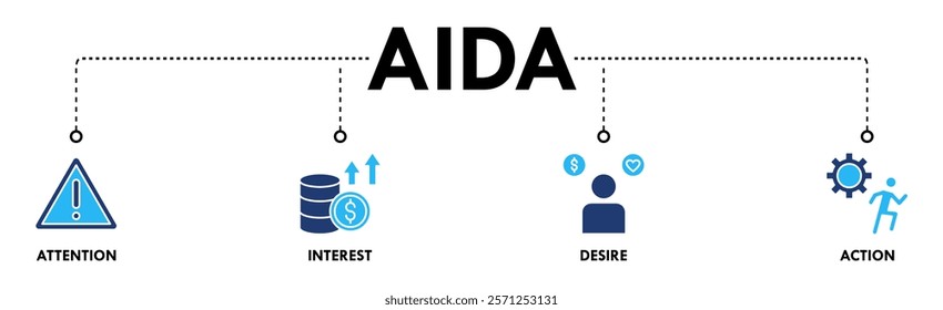 AIDA banner web icon vector illustration concept for attention interest desire action with icon of promotion, target, vision, store, ecommerce, and buying icon live stroke and easy to edit
