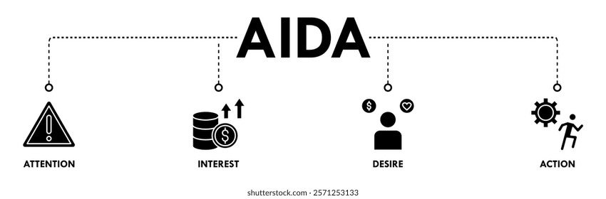 AIDA banner web icon vector illustration concept for attention interest desire action with icon of promotion, target, vision, store, ecommerce, and buying icon live stroke and easy to edit