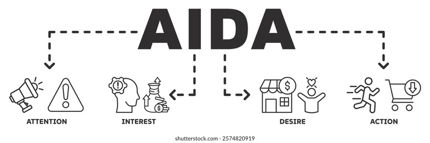 AIDA banner web icon vector illustration concept for attention interest desire action with icon of promotion, target, vision, store, ecommerce, and buying