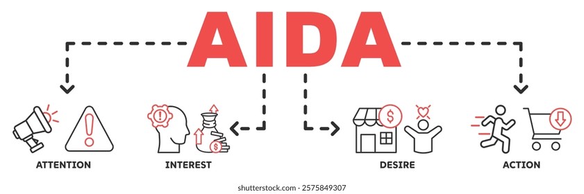 AIDA banner web icon vector illustration concept for attention interest desire action with icon of promotion, target, vision, store, ecommerce, and buying