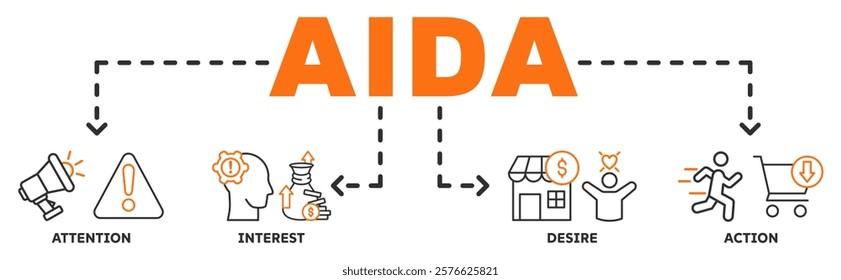 AIDA banner web icon vector illustration concept for attention interest desire action with icon of promotion, target, vision, store, ecommerce, and buying