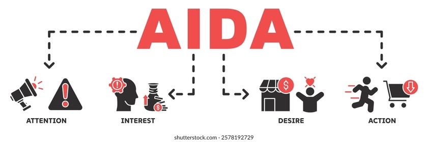 AIDA banner web icon vector illustration concept for attention interest desire action with icon of promotion, target, vision, store, ecommerce, and buying