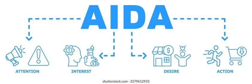 AIDA banner web icon vector illustration concept for attention interest desire action with icon of promotion, target, vision, store, ecommerce, and buying