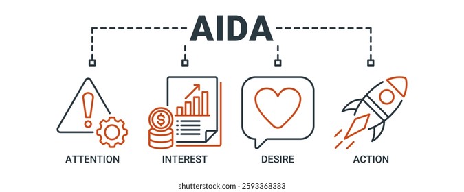 AIDA banner web icon vector illustration concept for attention interest desire action with icon of promotion, target, vision, store, ecommerce, and buying icons. Outline vector symbol background.