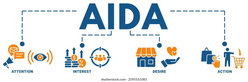 AIDA banner web icon vector illustration concept for attention interest desire action with icon of promotion, target, vision, store, ecommerce, and buying