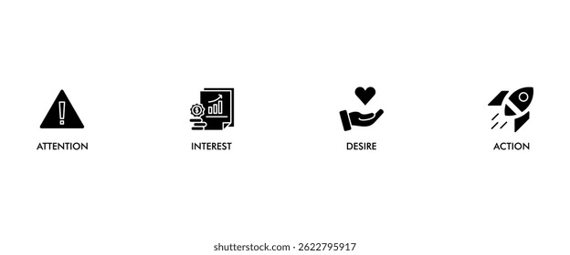 AIDA Banner Web-Symbol Vektorgrafik-Konzept für Aufmerksamkeit Interesse Wunsch Aktion mit Symbol der Förderung, Ziel, Vision, Shop, E-Commerce, und Kauf