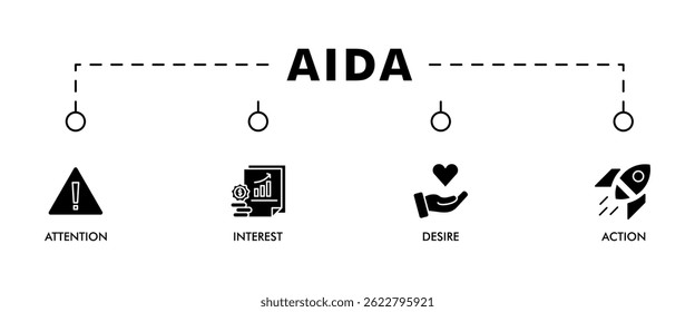 AIDA Banner Web-Symbol Vektorgrafik-Konzept für Aufmerksamkeit Interesse Wunsch Aktion mit Symbol der Förderung, Ziel, Vision, Shop, E-Commerce, und Kauf