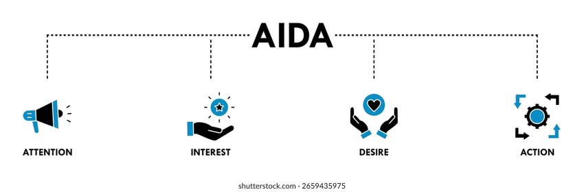 AIDA banner web icon vector illustration concept for attention interest desire action with icon of promotion, target, vision, store, ecommerce, and buying