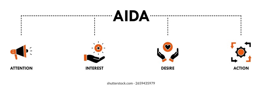 AIDA banner web icon vector illustration concept for attention interest desire action with icon of promotion, target, vision, store, ecommerce, and buying