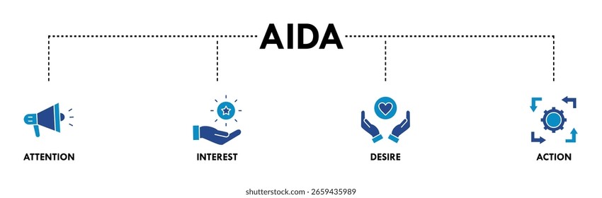 Concepto de Ilustración vectorial de ícono de Web de Anuncio de AIDA para acción de interés de atención con ícono de promoción, objetivo, visión, tienda, comercio electrónico y compra