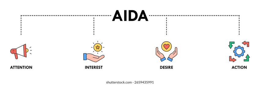 AIDA banner web icon vector illustration concept for attention interest desire action with icon of promotion, target, vision, store, ecommerce, and buying