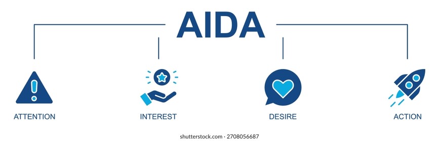 Aida Anuncio Web Icono Vector Glifo Estilo Ilustración Concepto Con Icono De atención, interés, deseo, acción, embudo de marketing, conducta Cliente, persuasión, compromiso
