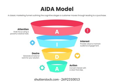 AIDA Trichter Infografik mit kreisförmigen 3D-Design-Vektorgrafik