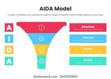 AIDA Funnel Infografik mit Symbolelementen Vektorgrafik