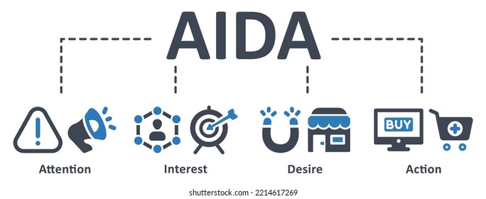 Icono AIDA - ilustración vectorial. AIDA, atención, interés, deseo, acción, promoción, objetivo, visión, tienda, ecommerce, compra, infografía, plantilla, concepto, banner, pictograma, conjunto de iconos.