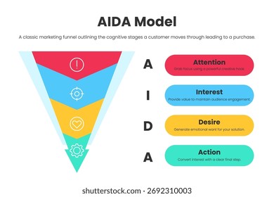 AIDA Marketing Funnel Infografik mit dreieckiger Layout-Vektorgrafik