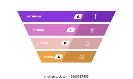AIDA Marketing Trichter Infografik Vorlage Diagramm mit großen Trichter kreativ auf umgekehrte Pyramide Stil mit 4-Punkt-Schritt-Design für Folie Präsentation Vektor EPS