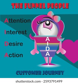 The AIDA methodology is a marketing model that outlines the stages a potential customer goes through before making a purchase. AIDA stands for: Attention, Interest, Desire, Action.