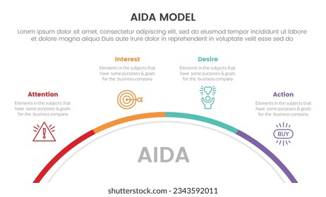 aida-Modell für Aufmerksamkeit interessieren Wunsch Aktion Infografik-Konzept mit halbem Kreis kreisrunden 4 Punkte für Diavortrag Vektorgrafik