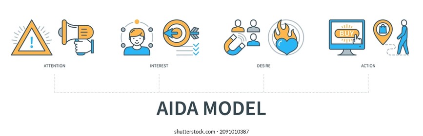 AIDA Modell Konzept mit Symbolen. Aufmerksamkeit, Interesse, Verlangen, Handeln. Web-Vektorgrafik mit minimalem Flachstil