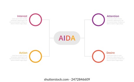 AIDA-Modell Infografik für die Präsentation von Unternehmen.