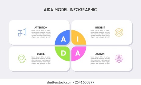 Infografía del modelo AIDA con centro circular y Ilustración vectorial de diseño minimalista limpio