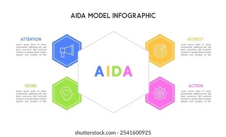 AIDA Model Infographic with Hexagonal Diagram in Four Stages Vector Illustration