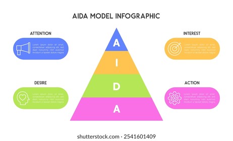 AIDA Model Infographic Pyramid Trichter Die vier Stufen darstellen