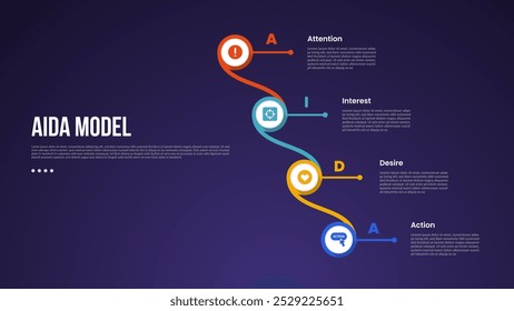 AIDA Modell Infografik Vorlage mit großem Kreis kreative Linie Verbindung vertikalen dunklen Hintergrund Stil mit 4 Punkt Folie Präsentation Vektor