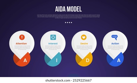 AIDA Modell-Infografik-Vorlage mit großem Kreis mit kreativer Bodenform dunkler Hintergrund-Stil mit 4 Punkt für Dia-Präsentation Vektor