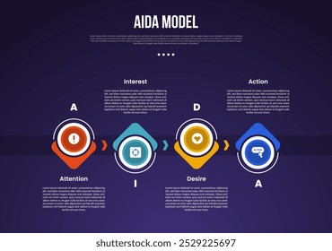AIDA Modell Infografik Vorlage mit großem Kreis Pfeil nach oben und unten in horizontaler Richtung dunklen Hintergrund Stil mit 4 Punkt für Folie Präsentation Vektor