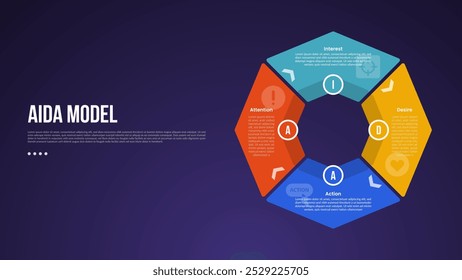 AIDA Modell-Infografik-Vorlage mit großem Umrisskreis Piechart auf rechter Spalte dunklen Hintergrund Stil mit 4 Punkt für Folie Präsentation Vektor