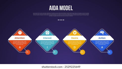 AIDA Modell-Infografik-Vorlage mit Diamant-Form mit Linienverbindung Fußzeile dunklen Hintergrund Stil mit 4 Punkt für Folie Präsentation Vektor