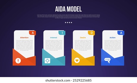 AIDA Modell-Infografik-Vorlage mit vertikalem Kasten Tisch mit kreativem Fußzeilendesign dunklen Hintergrund Stil mit 4 Punkt für Folie Präsentationsvektor