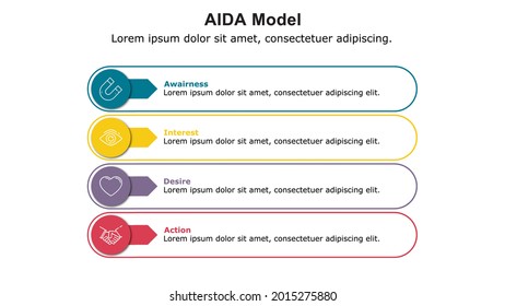 AIDA Model is used to visualize sales strategy, digital marketing strategy and customer buying process.