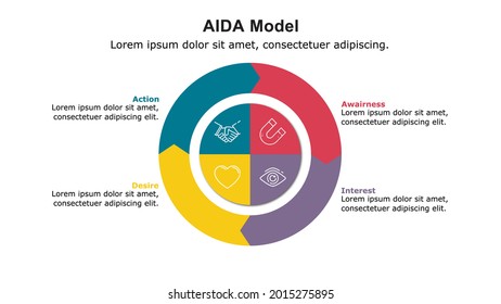 AIDA Model is used to visualize sales strategy, digital marketing strategy and customer buying process.