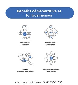 AI-Driven Business Solutions Icon Collection - Focus on Automation, Personalization, and Informed Decision-Making. Vector Icons