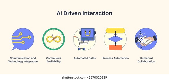 AI-driven interaction icons depict integration, automation, and collaboration. Key objects, circuit, robot, handshake. Neubrutalism style.